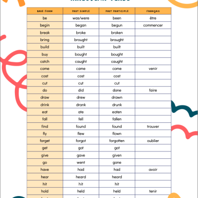 Irregular verbs – activity